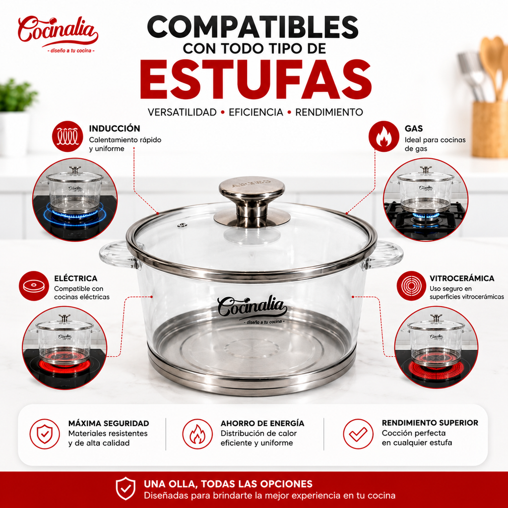 Set de Ollas de Vidrio Cocinalia 6pzas.